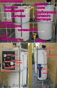 Изготовим Аноды,  по  чертежам  заказчика. #929391