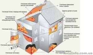Лучшая теплоизоляция – система УТИС «КЕРАМОТЕРМ» #931020
