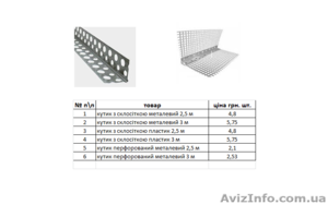 продам кутик перфорований від виробника #933383