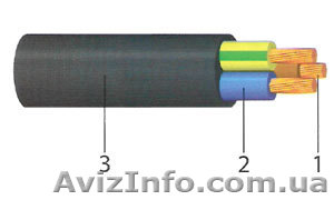 Продам кабельно-проводниковую продукцию #929064