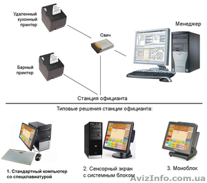 Автоматизация ресторана и гостиницы #932071