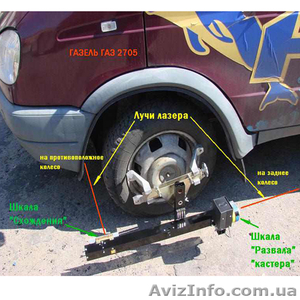 Шиномонтажый пост под ключ #936699