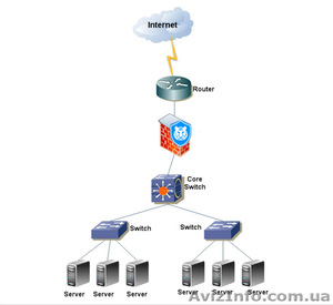 Защита сайта от DDOS Атак Киев Качественно Недорого Срочно! #944068