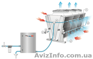 Система экономии электроэнергии при работе холодильного оборудования #949459
