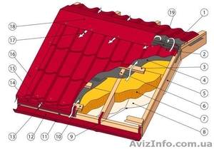 Все для кровли и кровельного пирога #957263