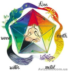 Фэн-шуй. Курсы. Учебный центр Фурор. #954507