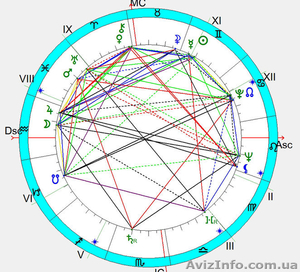 Астролог Днепропетровск #966530