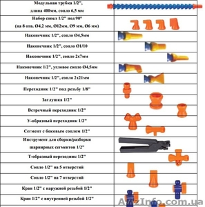 Модульные трубки подачи СОЖ #982414