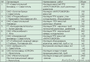 Качественное и быстрое внутреннее утепление мансард и кровли! 	 #979053