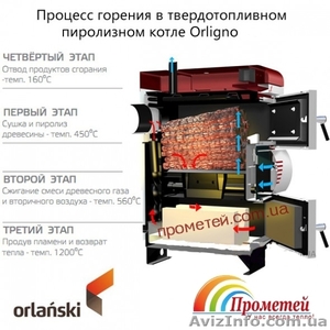 Твердотопливный котел Orlanski Orligno 200 #994739