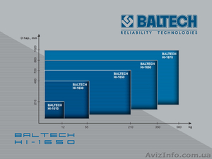 Замена подшипников,  установка муфт,  нагреватель,  BALTECH HI-1660 #992713
