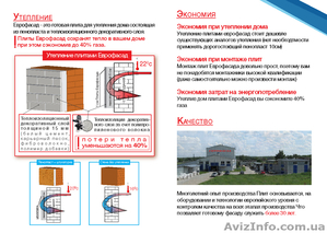 Утепление дома декоративными плитами 