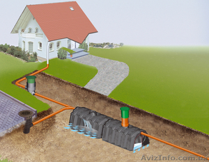 Дренажные блоки и тоннели #998996