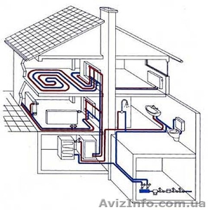 Монтаж систем  водопровода,  канализации. #996443