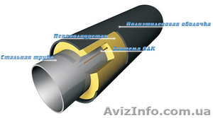 Предварительно теплоизолированные трубы (ППУ),  отводы пенополиуретаном #996538