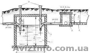 Проектирование и устройство напорной канализации #1005901
