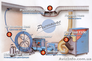 Чистка систем вентиляции от торгового дома «ФЕВ» #1008179