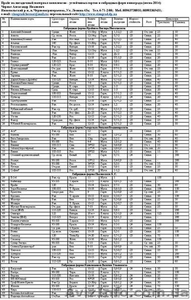 Продам саженцы винограда более 100 сортов #509514