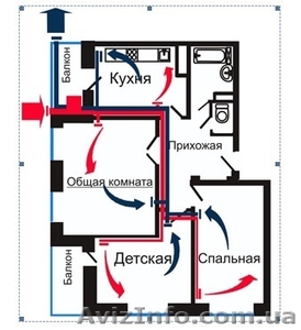 Приточно-вытяжная вентиляция квартиры,  дома,  офиса в Киеве и области #1037813