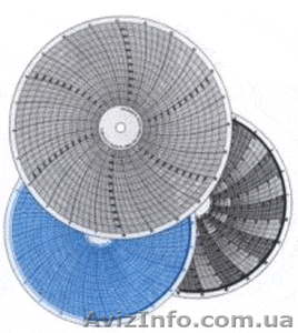 Диски  диаграммные #1035982