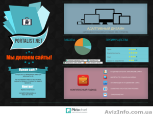Услуги по написанию сайтов #1036772