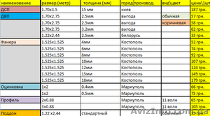 распродажа строительных материалов ДСП ДВП Фанера Оцинковка Профиль #1036874