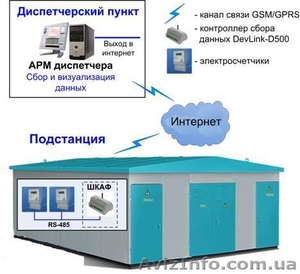 Установка счетчиков,  маршрутизаторов,  ЛУСОД,  АСКУЭ. #1052932