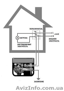 Подключение генераторов и система автоматического включение. #1052931