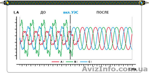 Низкое напряжение в доме или квартире. #1052934