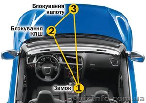 Противоугонные системы: продажа и установка #1073966