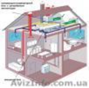 Установка счетчиков воды Киев #1072622