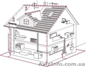 Молниезащита коттеджей #1071431