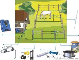 Электроизгородь #1089940