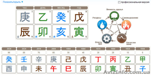 Курс обучения Прочтение Судьбы и Удачи по предсказательной практике Ба Цзы #1093522