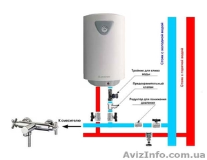 Установить бойлер,  продажа бойлера Gorenje (Горенье) #1090806