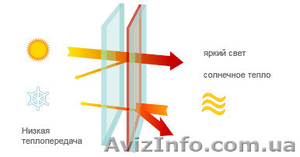 Стекло ClimaGuard 4мм энергосберегающее #1103635