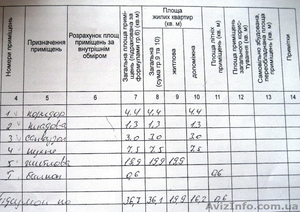 Срочная продажа! Высотка по цене «хрущевки»! Низ Кирова #1103957