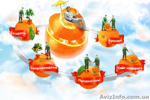 продвижение  сайтов и групп в поисковиках. реклама в интеренте #1109339