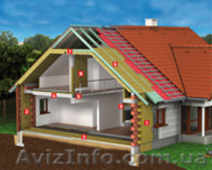 Мінеральна вата #1119084