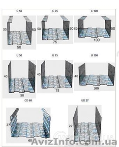 Профиля для гипсокартонных систем #1138370