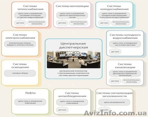 Автоматизация зданий #1134088