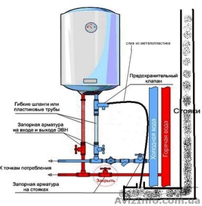 Установка водонагревателей для горячей воды #1148963