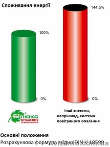 Инфракрасное отопление - обогреватели Билюкс #1140677