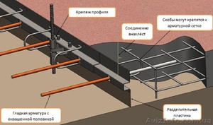 Несьемная опалубка бетонного пола деформационного шва  #1017803