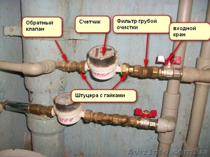 Счётчик Кривой Рог #1151559