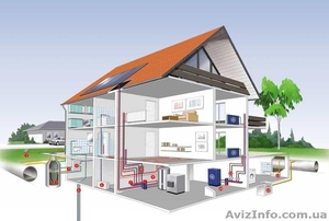 Отопление и водоснабжение,  материалы,  монтажные работы #1147702