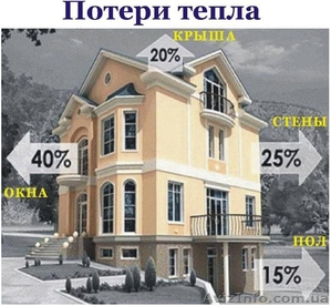 Теплосберегающая пленка 