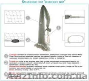 Рыболовная сеть #1159355