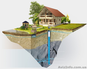 Бурение скважин. Поиск воды. #1158567
