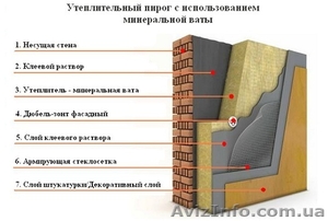 Минеральная вата Урса -лучший утеплитель фасада. #1168655